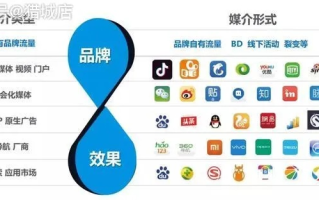 999广告联盟，打造高效广告推广，助力企业飞速成长
