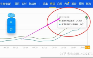 为什么有些天猫宝贝在淘宝联盟里搜索单品推广搜不到