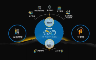 互亿联盟，重塑数字时代的商业生态