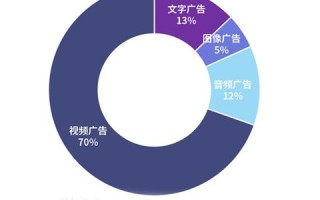 百度广告联盟中如何申请新网站