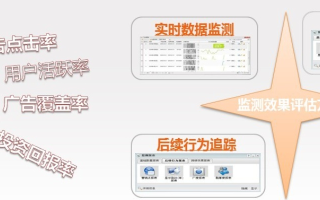 联盟推广手段CPS，解锁数字营销新纪元