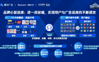 探索零八广告联盟背后的商业智慧与未来趋势