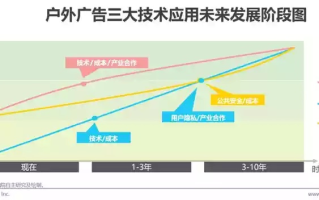 探索不同类型网络广告的特征、表现形式与效果