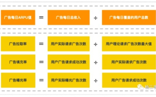 不同类型网站的网络广告设计要求，相同与不同