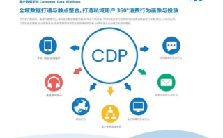C4V PTP流量联盟，重塑数字营销新生态