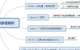 亚马逊CPC广告优化策略，何时开启与暂停广告组以最大化效益