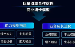 逐鹿联盟，重塑商业版图，共谋未来之路
