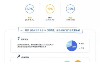 138广告联盟，打造高效广告投放，助力企业精准营销