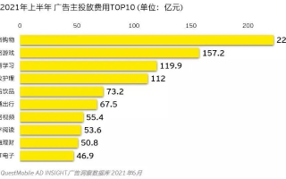 极速广告联盟，打造高效广告投放，引领数字营销新时代