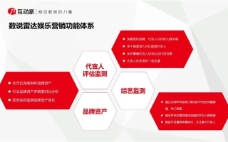 达闻联盟营销，重塑品牌与消费者连接的桥梁