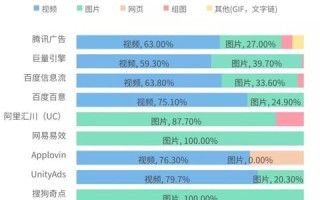 有米广告，精准营销，开启智能广告新时代