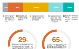 七鱼数据，重塑企业数据管理的未来