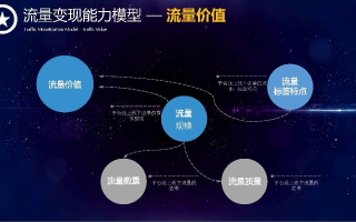 揭秘uni66流量联盟，打造高效流量变现的秘诀