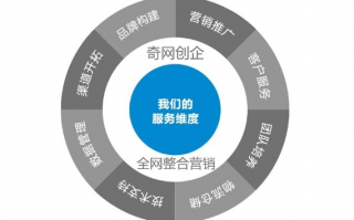 软告网，打造高效网站联盟，引领数字营销新风尚