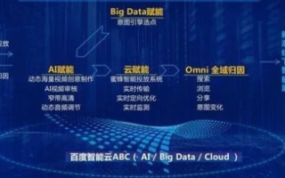 百众传媒，重塑媒体生态，引领数字化传播新纪元