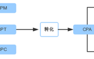 百度信息流合约CPM广告，精准触达与高效转化的营销新篇章