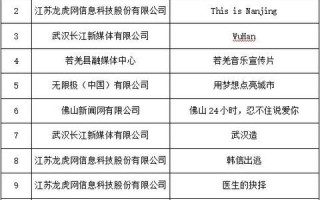 如何加入百度网盟，与百度联盟联系的全攻略