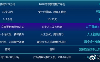 适合小网站主的广告联盟，二级域名下的优选平台