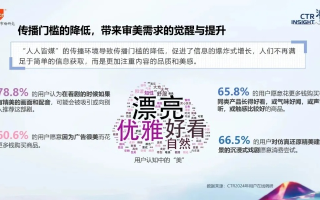 问时传媒，重塑信息传播，引领未来媒体时代
