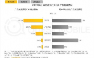 56uu游戏广告联盟，打造游戏产业新生态，引领广告创新潮流