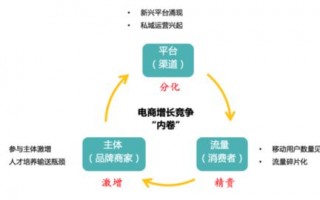 汇智CPS效果营销平台，重塑电商营销生态，驱动业绩增长新引擎