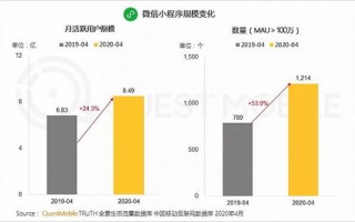 流量联盟，打造互联网营销新生态