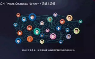 友盟交友CPA，解锁社交新纪元，共赢未来商业版图