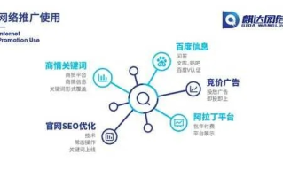速达广告联盟，打造高效广告投放，助力企业快速成长的秘密武器
