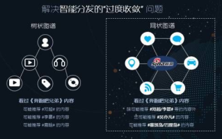 YES移动广告联盟，重塑移动广告生态，引领智能营销新纪元
