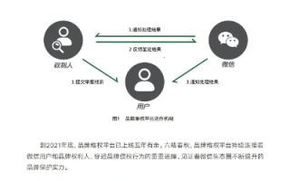 成果广告联盟，诚信与效果的双重考量
