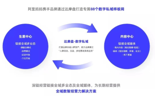 阿里妈妈广告联盟，重塑数字营销生态的领航者