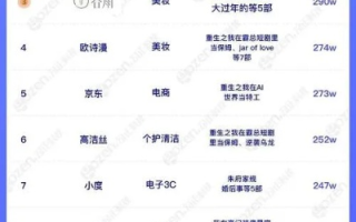 揭秘TV广告联盟，如何精准投放广告，提升品牌曝光率？