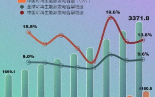 日晟联盟，重塑全球能源版图，引领可持续发展新纪元