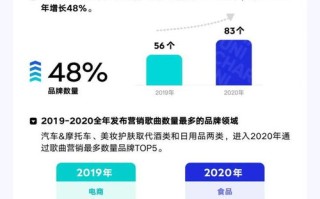 萦绕广告联盟，重塑数字营销生态的革新力量