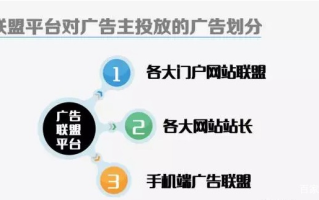 做得最好的广告联盟是哪一个？怎么才能够在广告联盟中赚到钱？