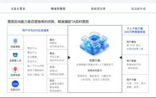 玩流量联盟，解锁互联网营销新纪元