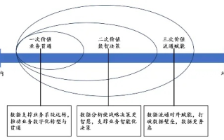 399交换链，重塑数字时代的价值流通网络