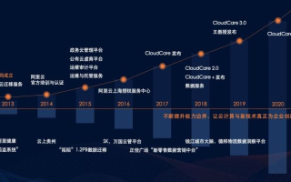 云启联盟，重塑数字时代的商业版图