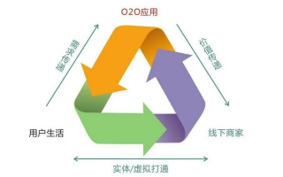 酷推移动，重塑未来移动营销新生态