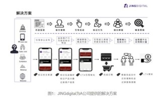 揭秘cpm广告联盟，如何高效利用广告资源，实现精准营销与盈利最大化