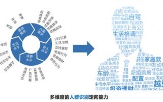 精准营销，解锁百度广告联盟的高效推广策略