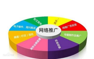 网络广告的特点与辨析，探究不属于网络广告所具有的特点