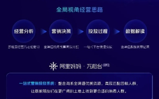 阿里妈妈广告联盟，重塑数字营销新生态