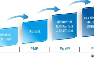 小杰CPS，解锁数字时代下的个人成长与职业发展新路径