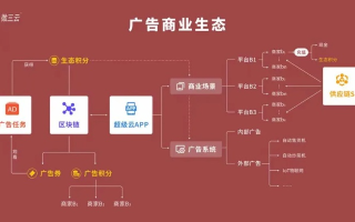 探索1+一广告联盟的奥秘，揭秘数字营销新生态下的共赢模式
