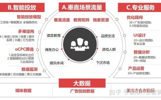 网络广告投放的步骤，从策略到执行