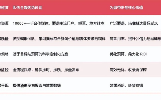 广告联盟评测网，揭秘行业内幕，助你精准选择广告平台