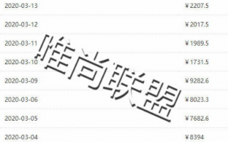 功夫CPA广告联盟，解锁数字营销新境界