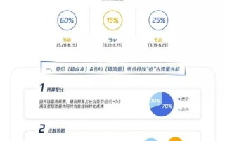 问学堂广告联盟，打造精准营销，引领在线教育新风尚