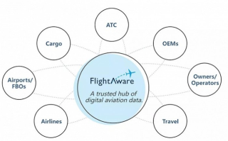 探索天空联盟，未来航空业的合作与竞争新篇章